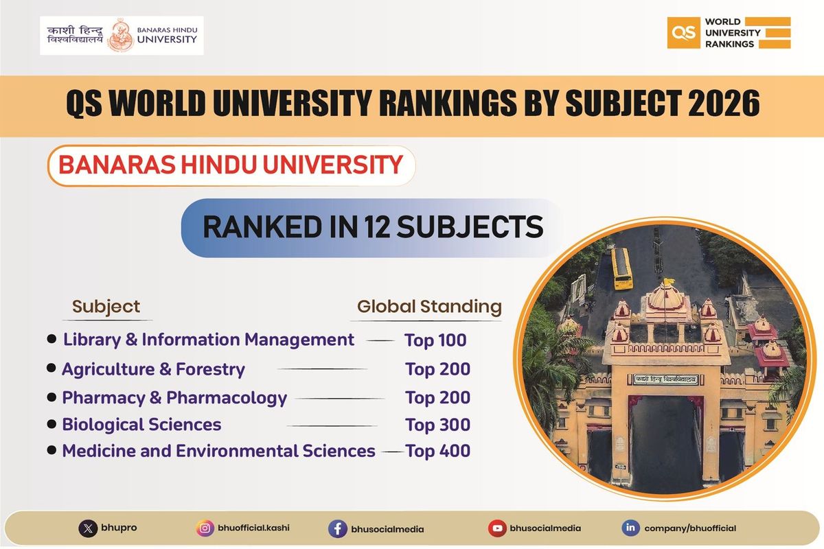 Qs Rankings By Subject 2026 Bhu Makes It To Top 100 Global Institutions ...